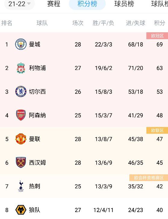 据法国媒体《le10sport》报道，即将到来的冬季转会窗，曼联和曼城将会争夺里尔小将莱尼-约罗（LenyYoro），曼市双雄已经和球员及所在的俱乐部里尔取得了联系。